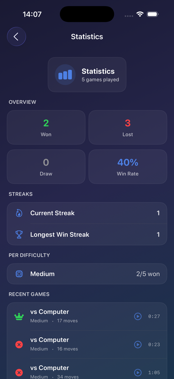 Game statistics and win rate