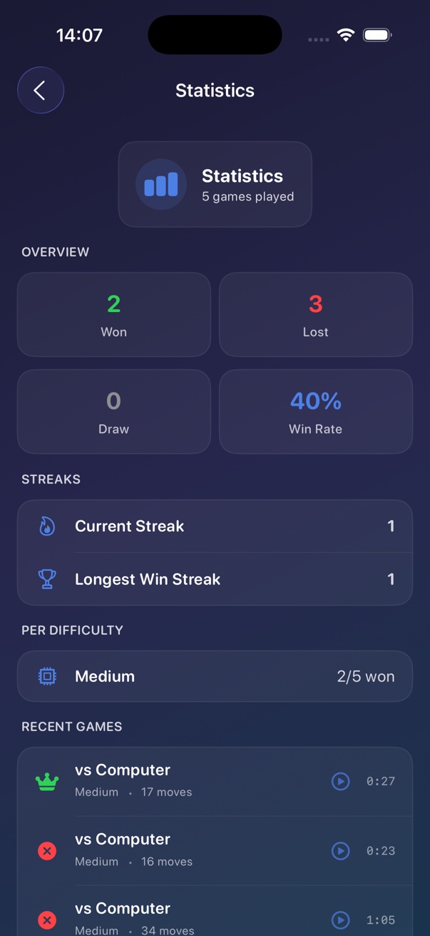 Game statistics and win rate